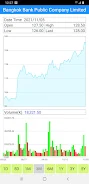 Thailand Stock Market, Stocks स्क्रीनशॉट 2