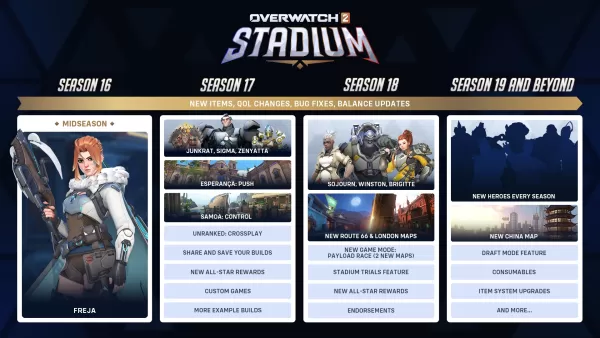 Overwatch 2 feuille de route d'été révélée par Blizzard