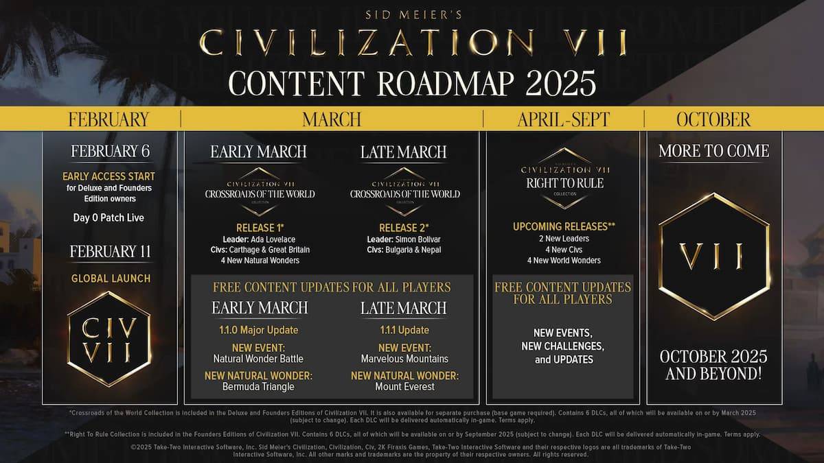 Civilization 7 Roadmap 2025