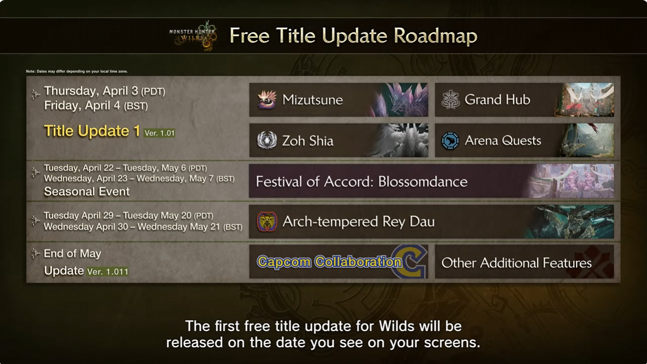 Monster Hunter Wilds Título Atualização 1 tem uma data de lançamento e carrega mais detalhes, título Atualização 2 Conjunto para o verão 2025