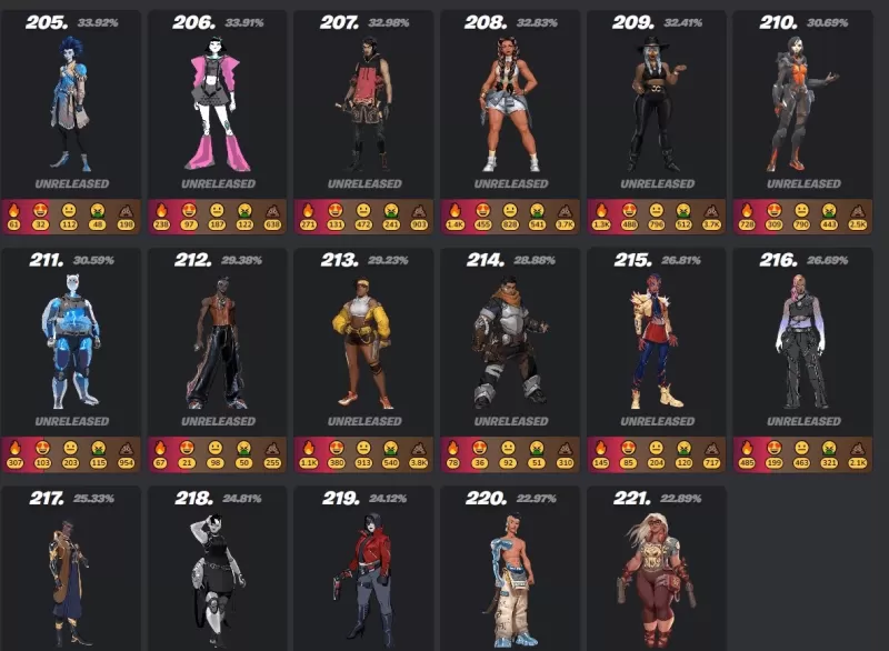Fortnite Mobil Cilt Kılavuzu - Dergiler için Nihai Kılavuz