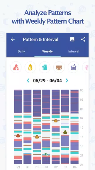 Schermata BabyTime (Tracking & Analysis) 2
