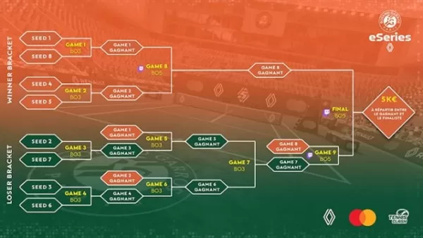 Roland-Garros eSeries finalists preparing for tournament
