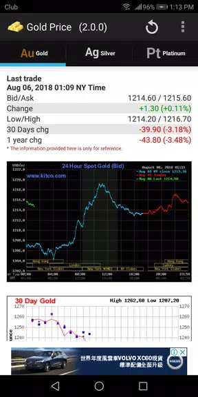 Gold - Price スクリーンショット 0