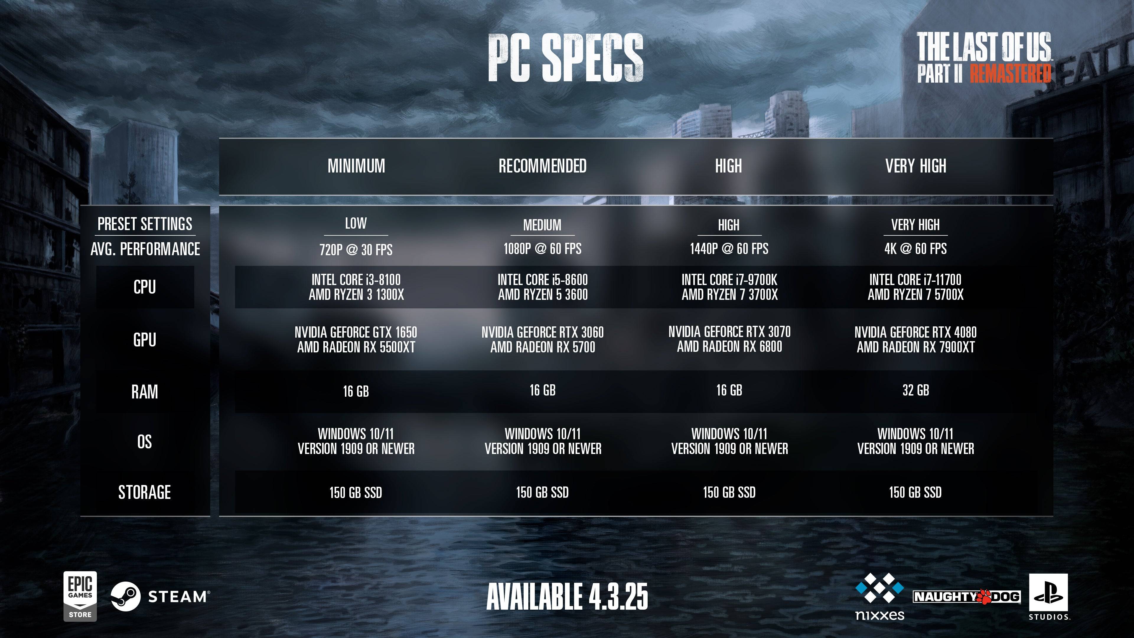 Tlou 2 remastered PC specs. Credit ng imahe: Sony Interactive Entertainment.