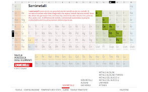 Tavola Periodica Zanichelli Captura de tela 3