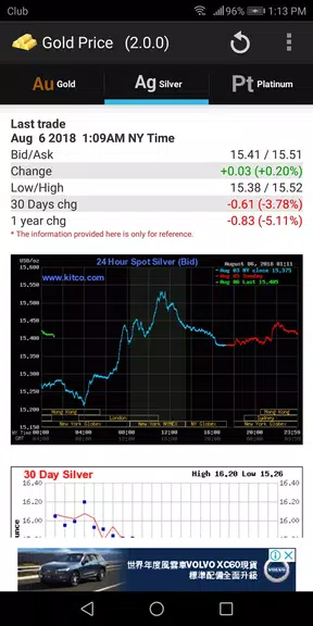 Gold - Price スクリーンショット 1