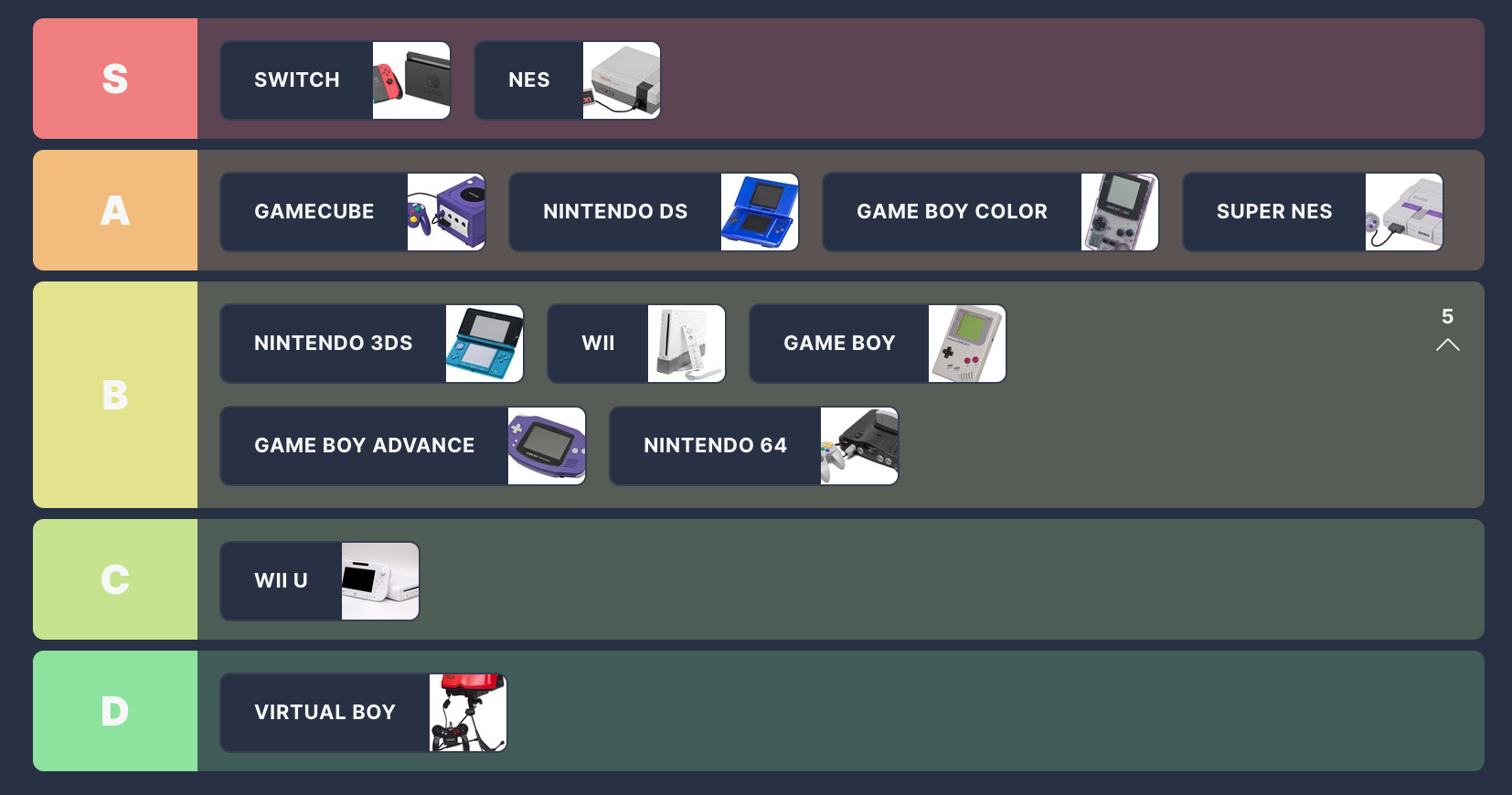 排名Nintendo遊戲機：過去