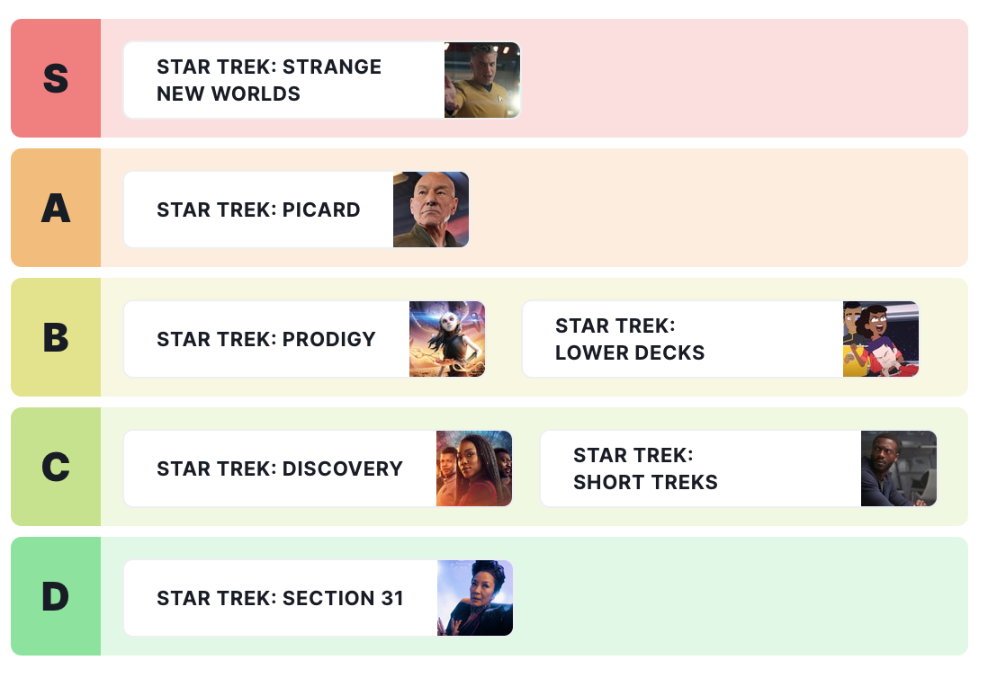 Adam Bankhurst's Star Trek Series of the Modern Era Tier List