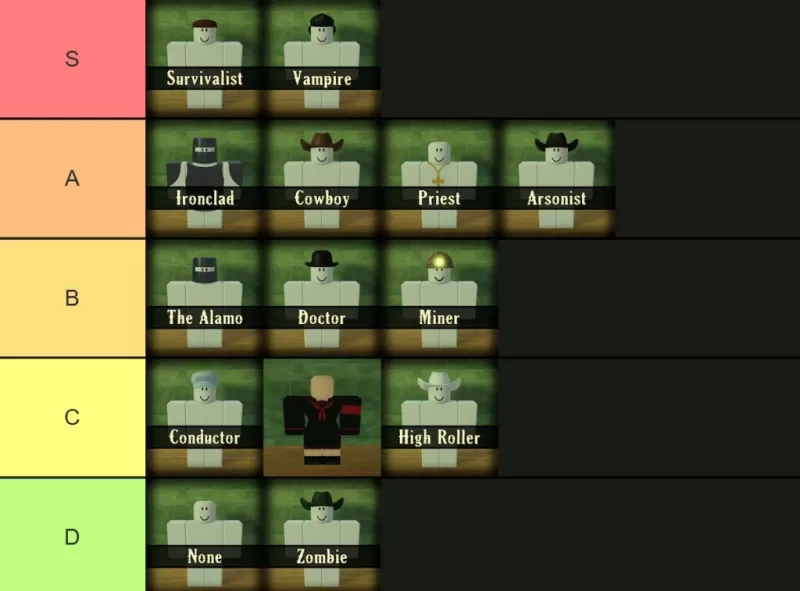 รายชื่อชั้นเรียน DEAD RAILS