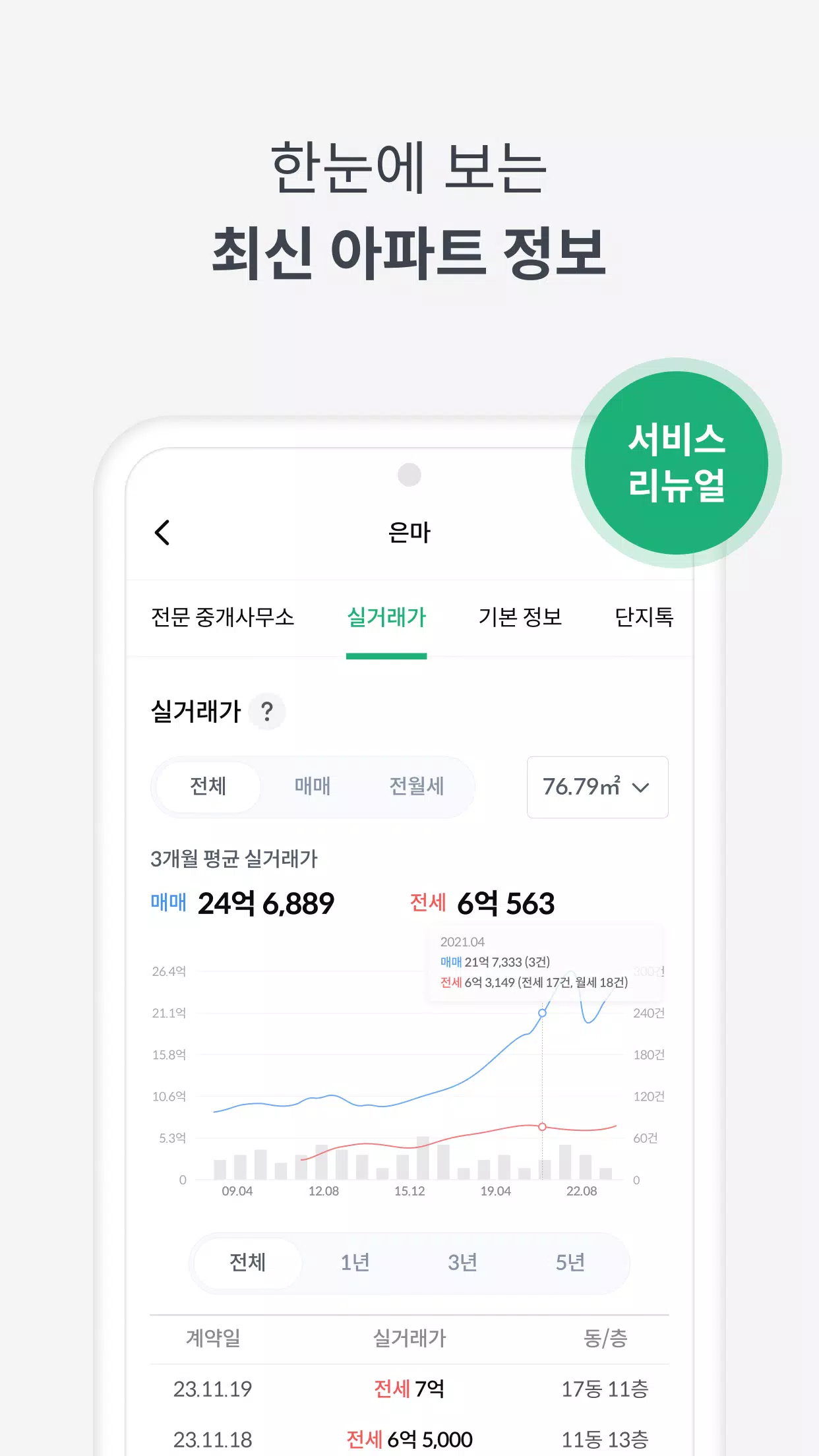 피터팬의 좋은방 구하기 Скриншот 1