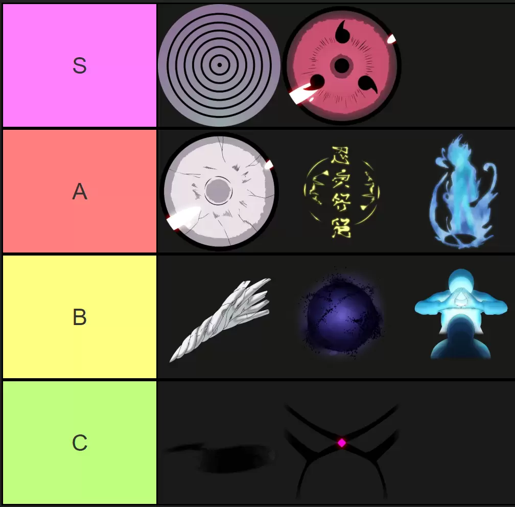 Ninja Time Clans Tier List