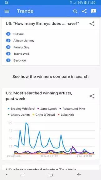 trends google Screenshot 2