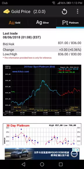 Gold - Price スクリーンショット 2