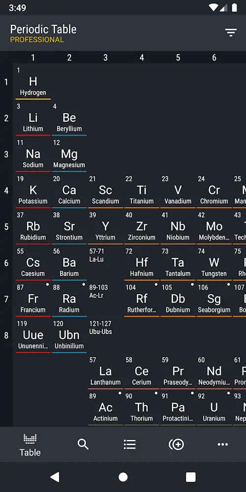 Periodic Table 2023 PRO應用截圖第0張