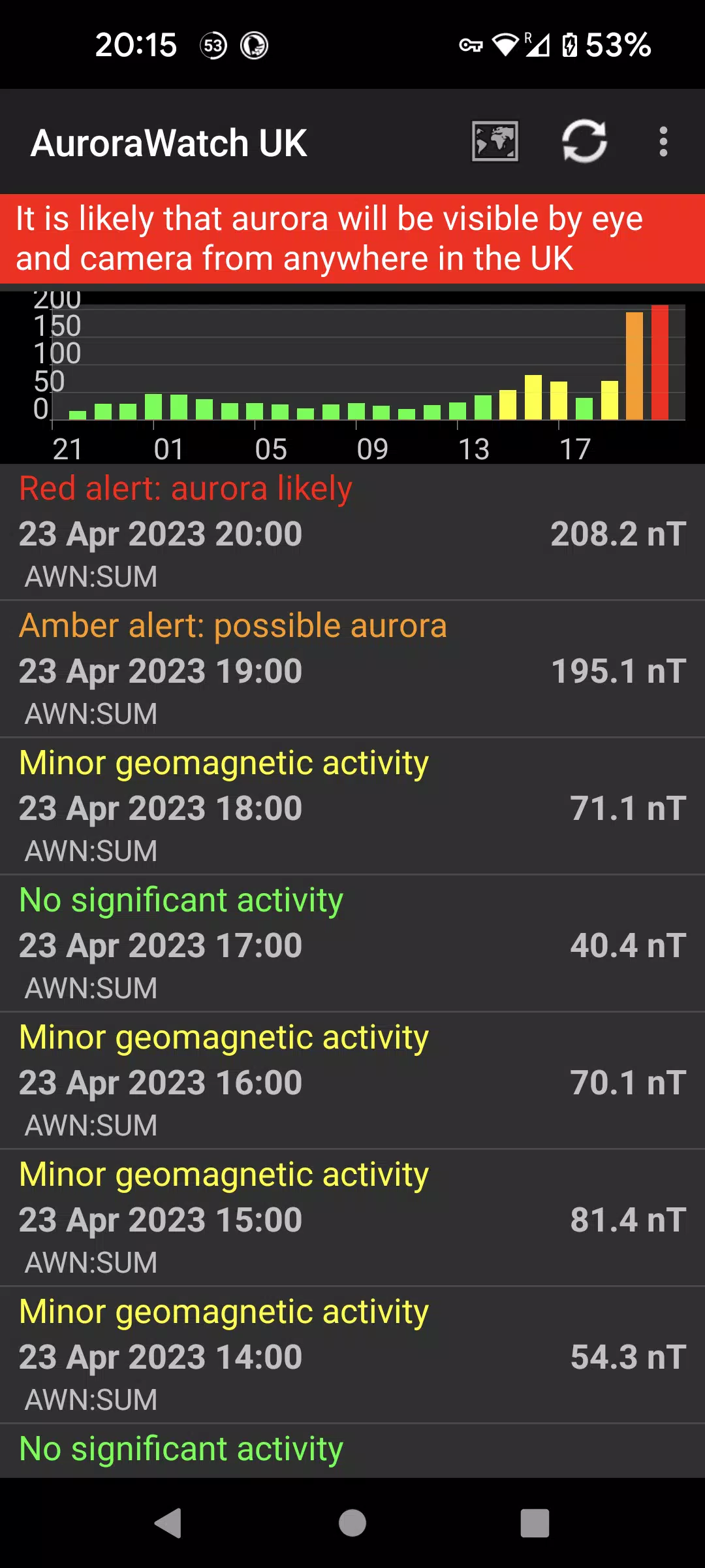 Aurora Watch (UK) Screenshot 0