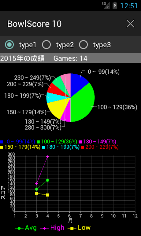 BowlScore 10 Ảnh chụp màn hình 3