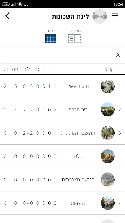 Loglig - Jerusalem sport Captura de pantalla 1